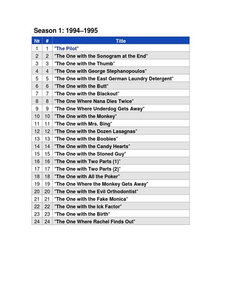 friends episode count|friends tv show episode numbers.